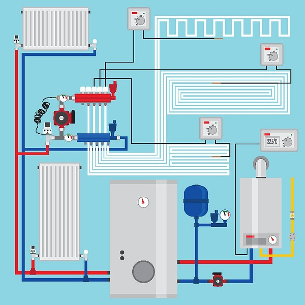 4 вида систем отопления дома с газовым котлом (и какой выбрать)                            